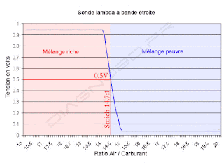 sonde bande étroite.gif