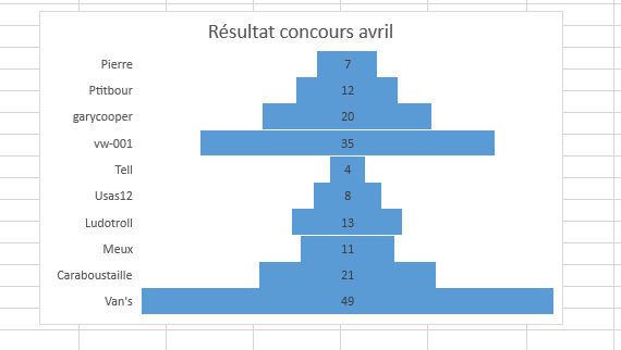 résultat avril.jpg