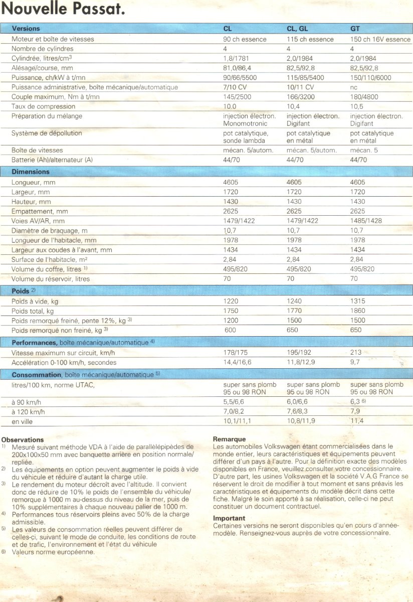 passat B4 caracteristiques moteur 1.jpg