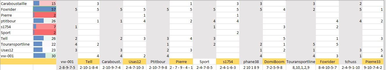 résultat-01-2021.JPG